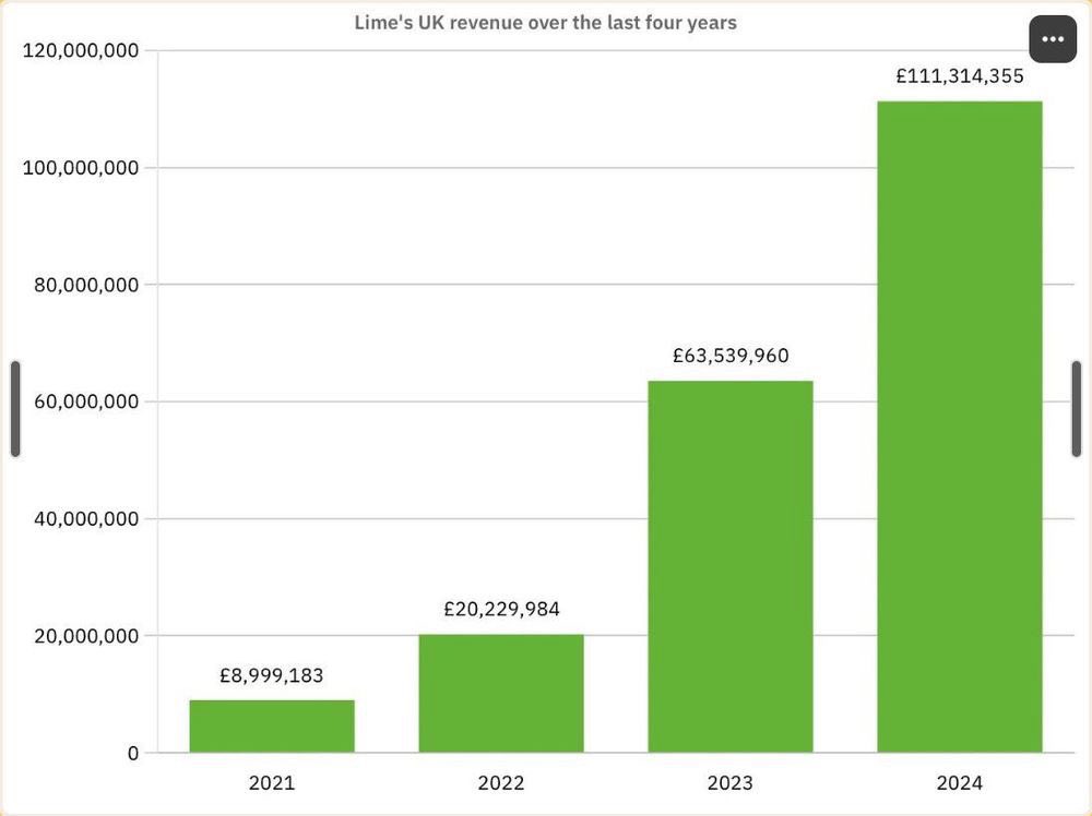 It's Simon, yeah? tweet media
