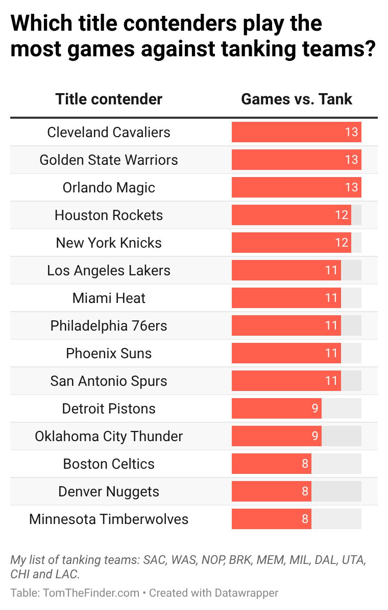Tom Haberstroh tweet media