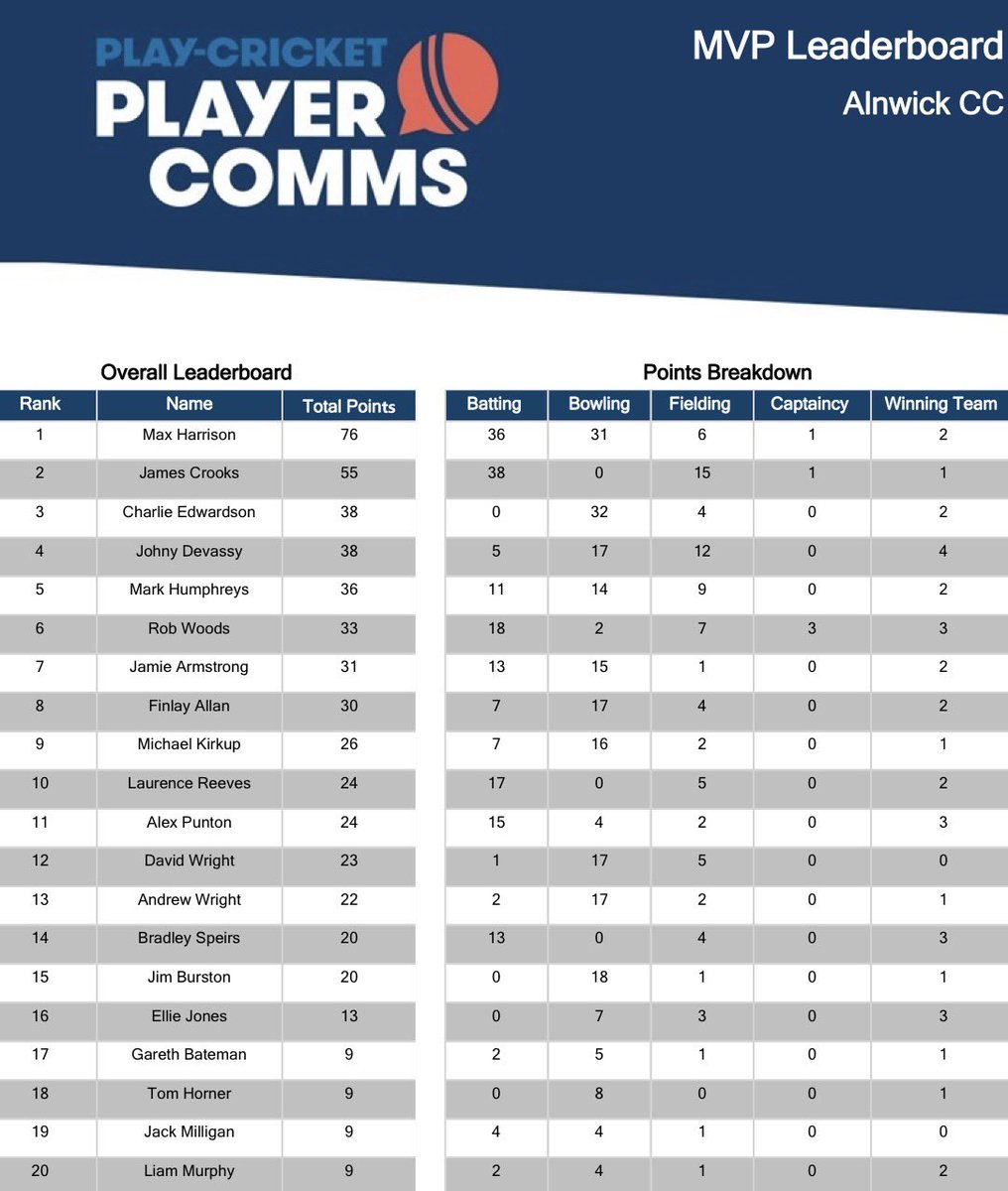 Alnwick Cricket Club tweet media