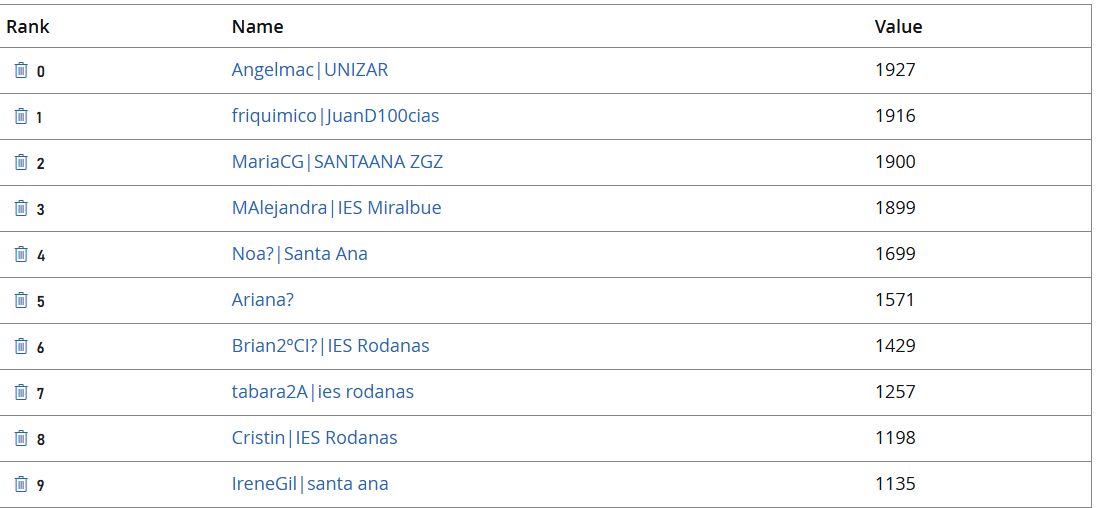 HiScoreScience tweet media