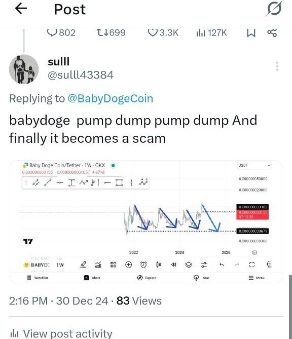 sulll43384's tweet photo. @AdekunmisiAbis2 @BabyDoge @BabyDogeDaily @bitget @binance @BitMartExchange @Blockcastcc @CoinMarketCap @coingecko @cryptocom @BSCGemsAlert To prove you're a fool, buy a #BabyDoge  with 202 quad tokens
@AbelCzupor 🍆🍑 https://t.co/wUkT4YZGeF