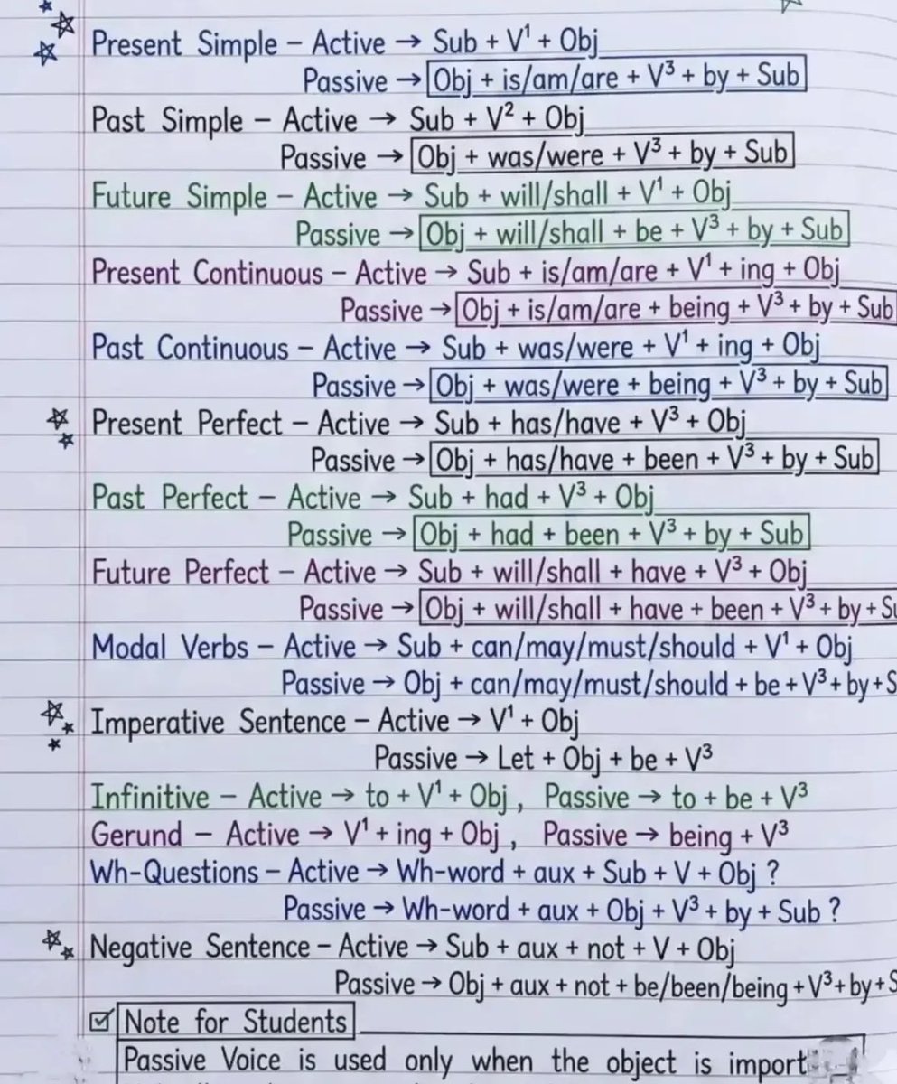 english learning tips (@englishlearntip) on Twitter photo 