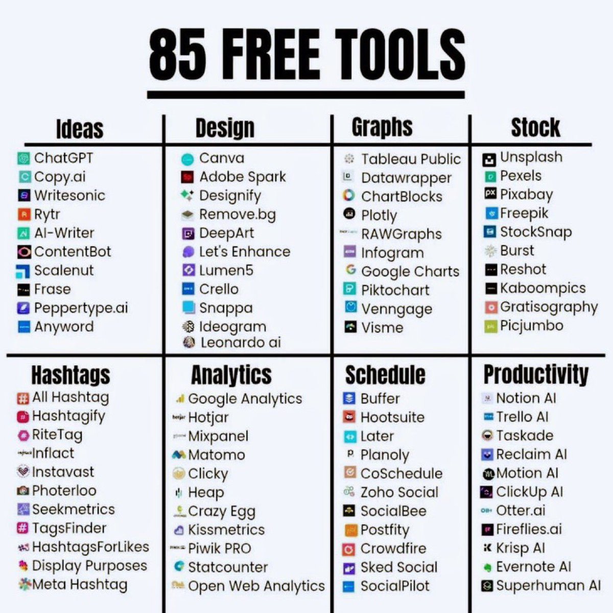 choyamymuna's tweet photo. 85+ AI Tools to replace your tedious work:

1. Ideas

https://t.co/Hdk8Km8hzS

ChatGPT
Copy ai
Writesonic
Rytr
AI-Writer
ContentBot
Scalenut
Frase
Peppertype ai
Anyword

2. Design
Canva
Adobe Spark
Designify
Remove bg
DeepArt
Let's Enhance
Lumen5
Crello
Snappa
Ideogram
Leonardo AI

3. Graphs

Tableau Public
Datawrapper
ChartBlocks
Plotly
RAWGraphs
Infogram
Google Charts
Piktochart
Venngage
Visme

4. Stock

Unsplash
Pexels
Pixabay
Freepik
StockSnap
Burst
Reshot
Kaboompics
Gratisography
Picjumbo

5. Hashtags

All Hashtag
Hashtagify
RiteTag
Inflact
Instavast
Photerloo
Seekmetrics
TagsFinder
HashtagsForLikes
Display Purposes
Meta Hashtag

6. Analytics

Google Analytics
Hotjar
Mixpanel
Matomo
Clicky
Crazy Egg
Kissmetrics
Piwik PRO
Statcounter
Open Web Analytics

7. Schedule

Buffer
Hootsuite
Later
Planoly
CoSchedule
Zoho Social
SocialBee
Postfity
Crowdfire
Sked Social
SocialPilot

8. Productivity

Notion AI
Trello AI
Taskade
Reclaim AI
Motion AI
ClickUp AI
Otter ai
Fireflies ai
Krisp AI
Evernote AI
Superhuman AI

Must follow  @choyamymuna for more Ai & Tech related informations.