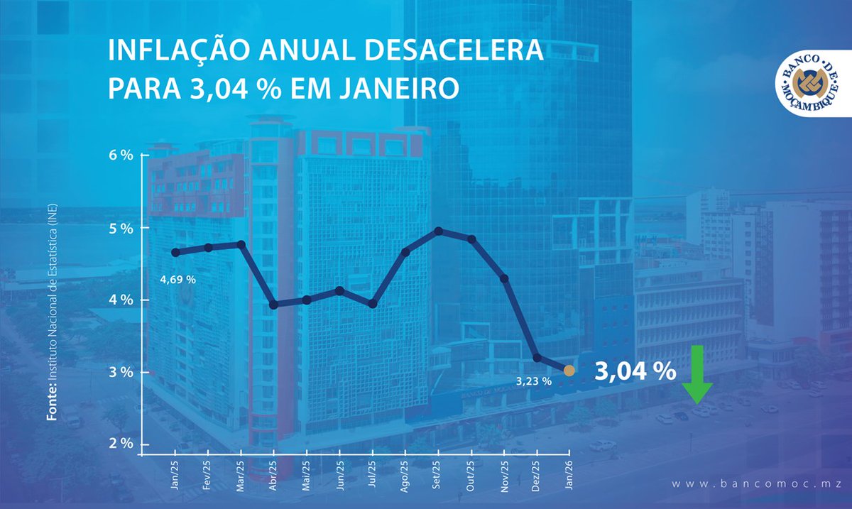 Banco de Moçambique tweet media