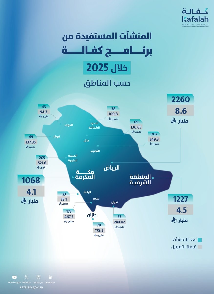 Kafalah | كفالة tweet media
