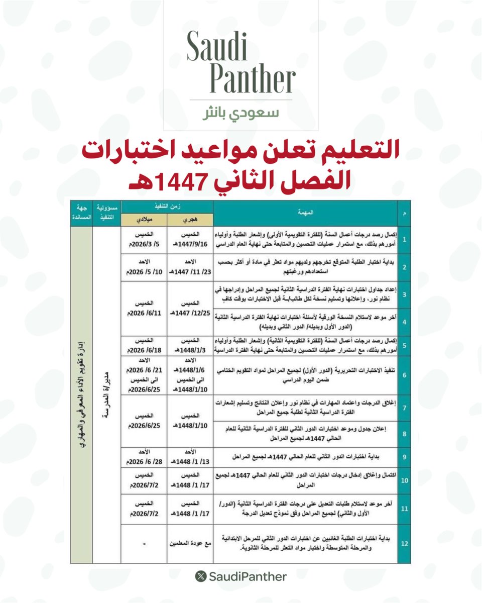 #التعليم تعلن مواعيد اختبارات الفصل الثاني 1447هـ وموعد إعلان النتائج لجميع الطلاب والطالبات

"الميدان التعليمي"