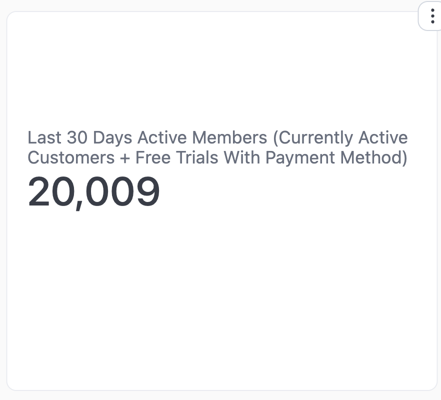 Roam just passed 20,000 paid members.  

Thanks to every single one of you.  We're going to keep pus