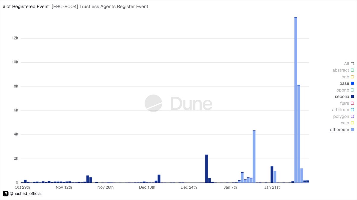 Teng Yan · Chain of Thought AI tweet media