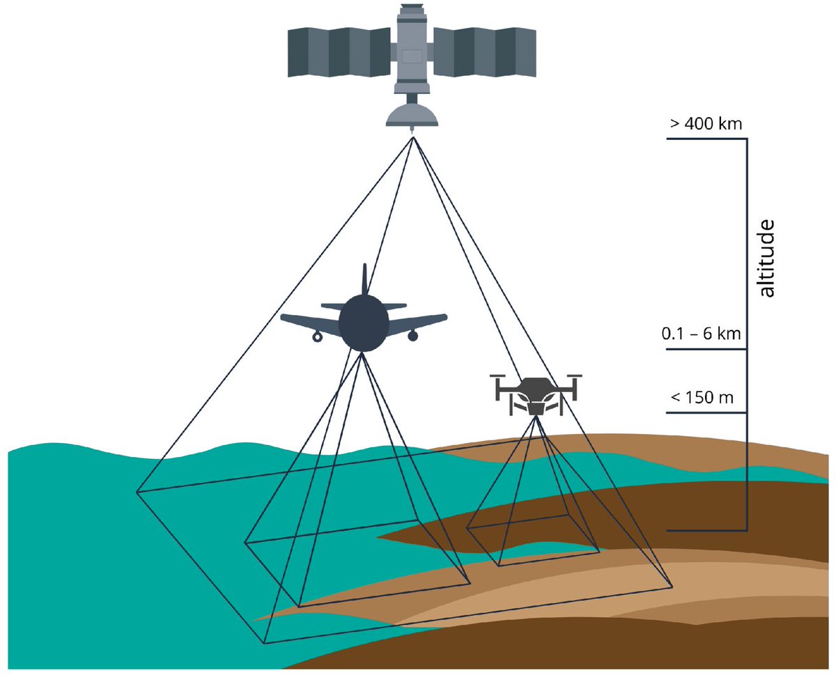 RemoteSens_MDPI's tweet image. 📃📃 A Review of Image- and #LiDAR-Based #Mapping of #Shallow #Water Scenarios

✍️ Paulina Kujawa and Fabio Remondino
🔗 brnw.ch/21wZQRX