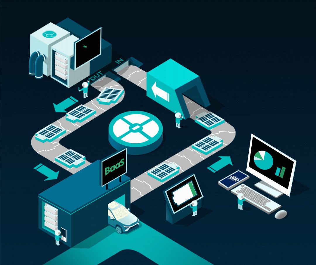 🚀🚀🚀✅👏🐂🐂Mirattery, as a strategic affiliate of #NIO, announces:  
CITIC Securities - Mirattery Battery Holding-Type Green Asset-Backed Special Plan (Science and Technology Innovation) has been successfully issued, becoming the world's first holding-type power battery REITs