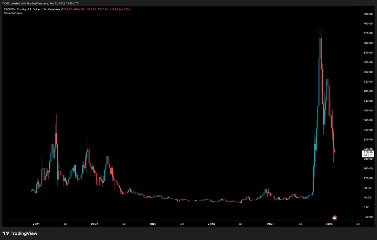 𝐓𝐗𝐌𝐂 tweet media