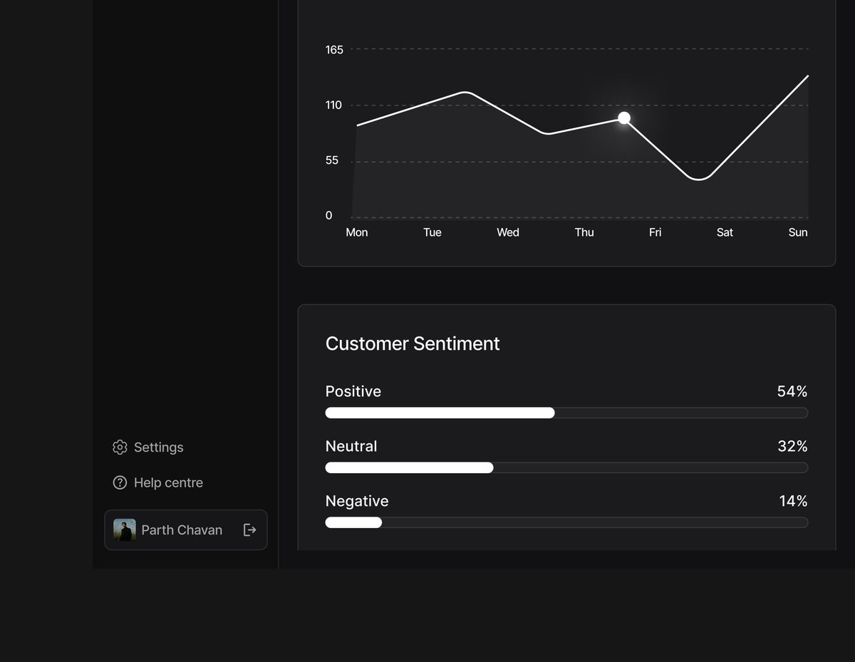 Parthchavan77's tweet photo. Clean Dashboard UI for dark mode lovers https://t.co/T8dN11Yg4d