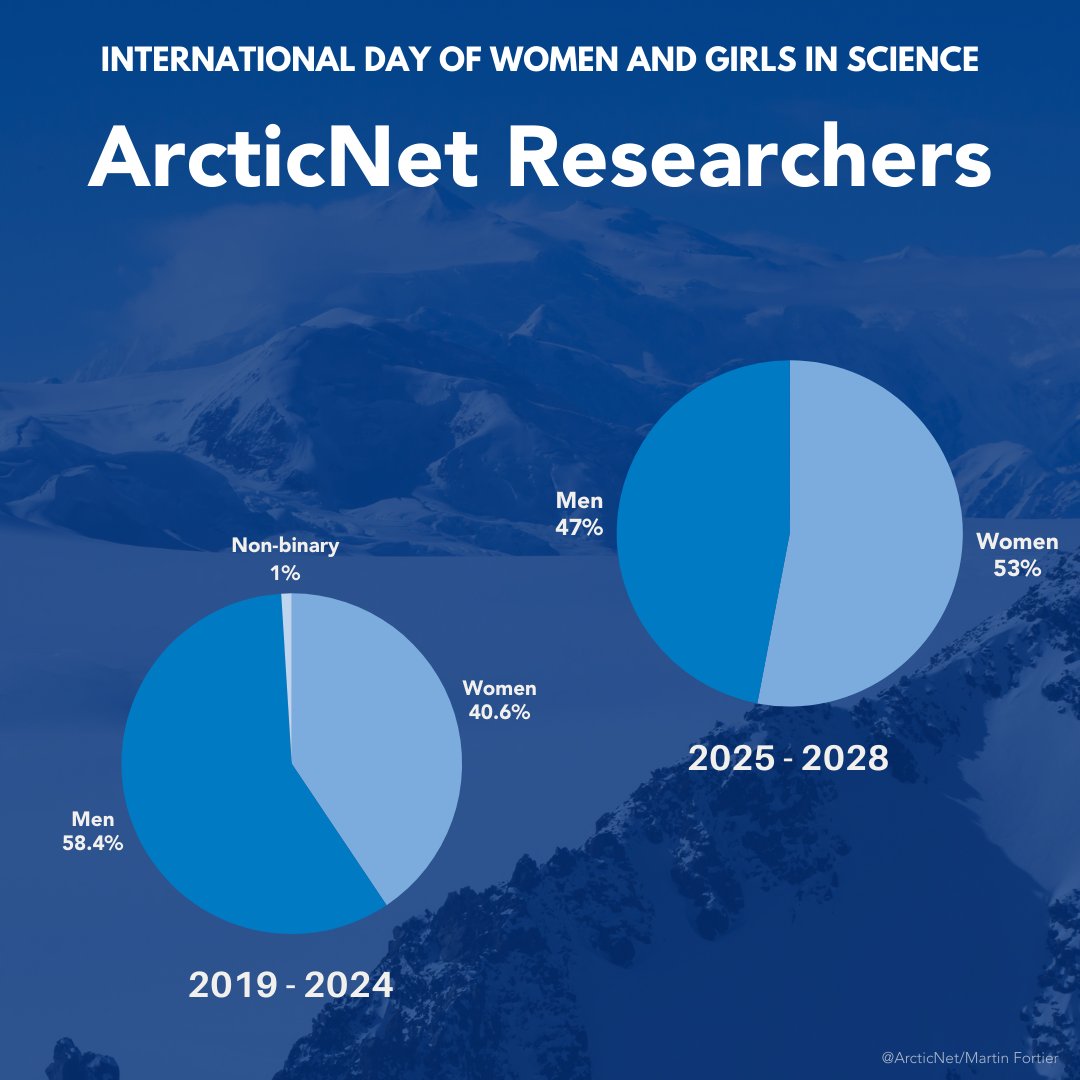 ArcticNet tweet media