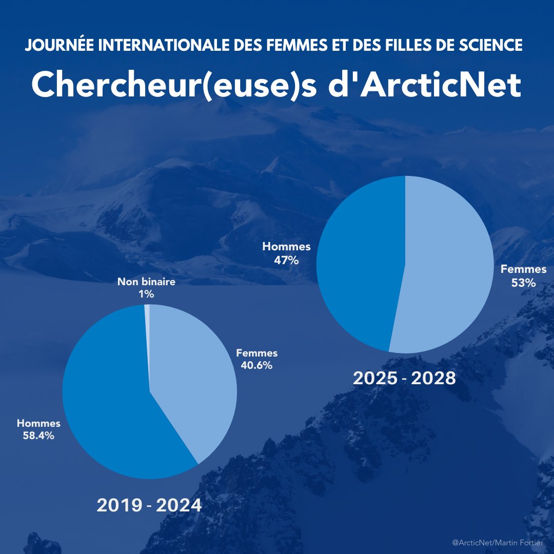 ArcticNet tweet media