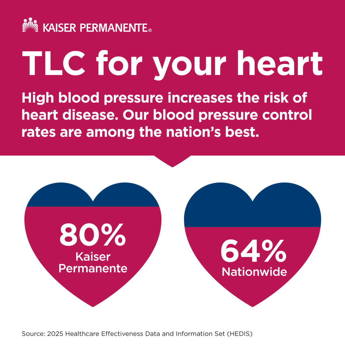 Kaiser Permanente tweet media