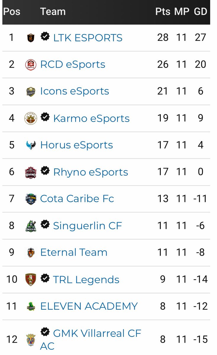 LTK ESPORTS tweet media