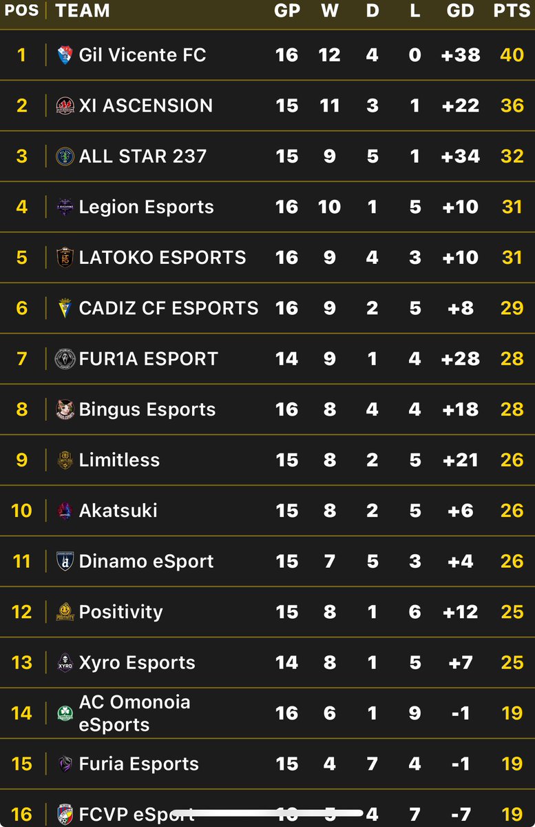 LTK ESPORTS tweet media