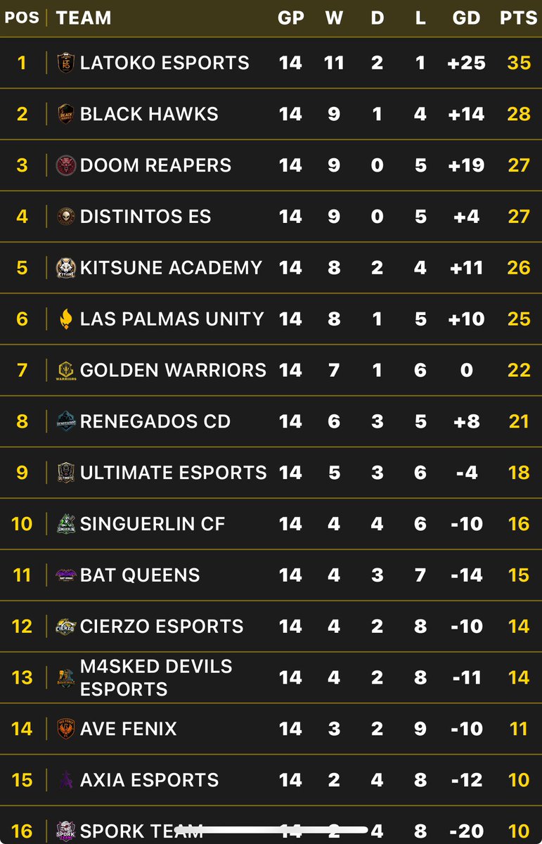 LTK ESPORTS tweet media