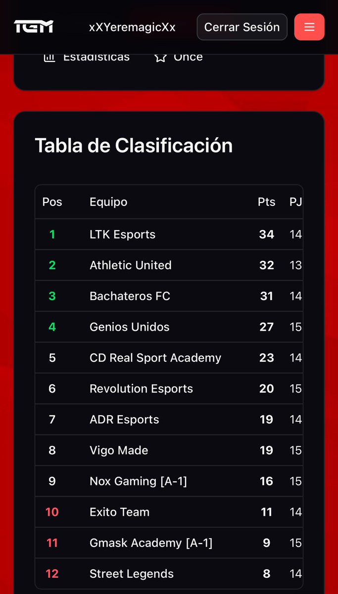 #CLASIFICACIÓN | ⚫️🟠 | #LTK 

¡ EL OBJETIVO ES CLARO ! 📈

📊 <a href="/VPG_Spain/">Virtual Pro Gaming España</a> 1º P 🥇

📊 <a href="/VPGEurope/">Virtual Pro Gaming | Europe</a> <a href="/OfficialVPG/">Virtual Pro Gaming</a> 5º P 📈

📊 <a href="/PLG_Spain/">PLG España</a> 1º P 🥇

📊 <a href="/LigaTGM/">Liga TGM</a> 1º P 🥇

 • Semana de cosas que mejorar , y seguir más arriba que nunca! 🎩
