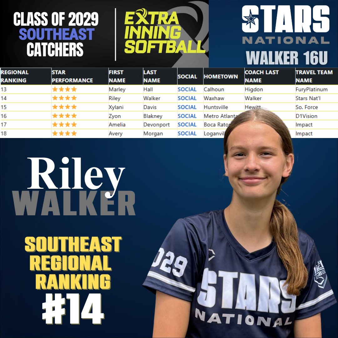 Stars National Walker tweet media