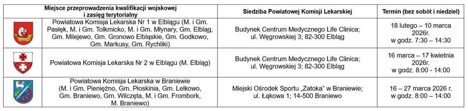 📣Trwa #KwalifikacjaWojskowa2026 ❗️

Na terenie administrowanym przez WCR Elbląg odbędzie się w terminach :
📆 od 18.02 do 10.03 na terenie powiatu elbląskiego 
📆 od 16.03 do 17.04 na terenie miasta Elbląg 
📆 od 16.03 do 27.03 na terenie powiatu braniewskiego