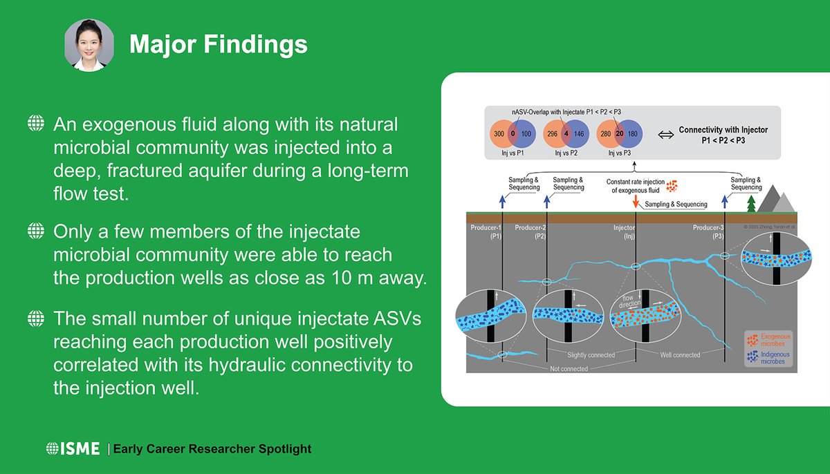 ISME - International Society for Microbial Ecology tweet media