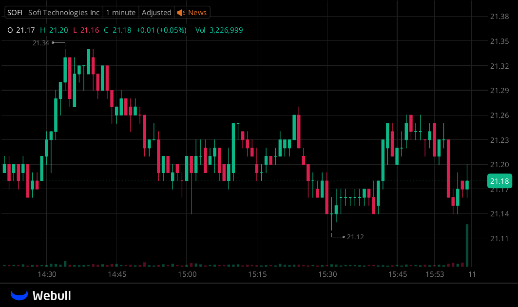 I've created a WhatsApp group specifically for $SOFI

stock holders and active traders to facilitate

communication, share insights, and access the latest

information.

All investors are welcome to join!

Free to join:wa.me/13122969202

Reply with "stock" to join for free