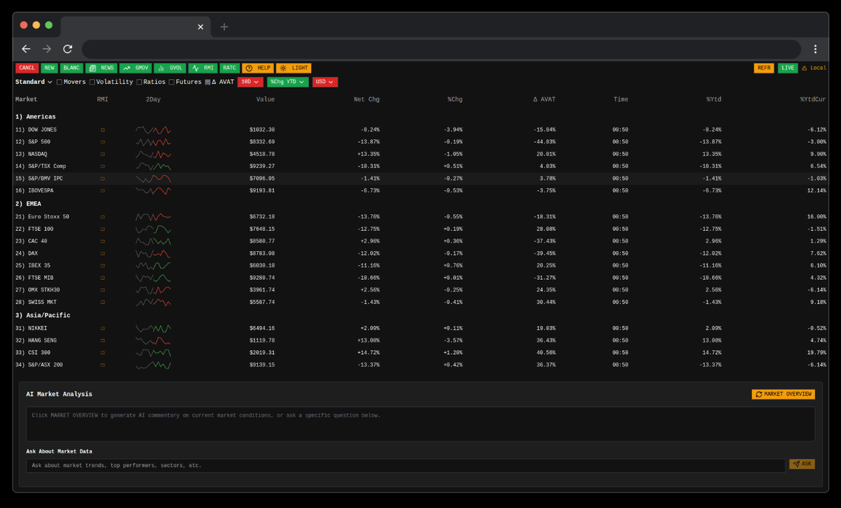 Bloomberg terminal clone built with next js, react and typescript. 

Grab it here for free (GitHub): github.com/feremabraz/blo…