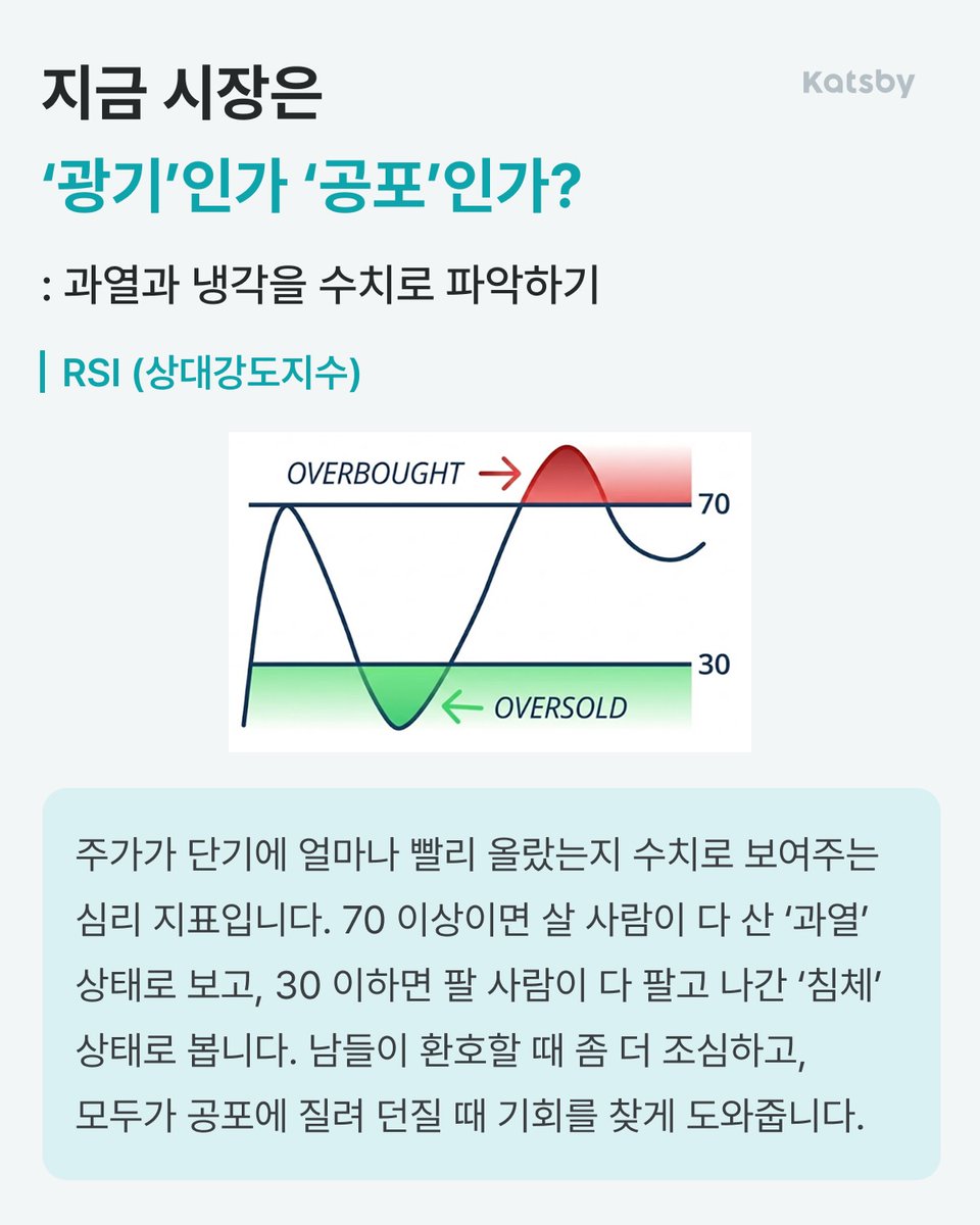 rvdrqm's tweet photo. 주식 잘 모르는 분들 처음에는 지표 이것만 아셔도 충분할거에요

이동평균선, RSI, 거래량은 꼭 알아두시길 https://t.co/DjKluSZNpd