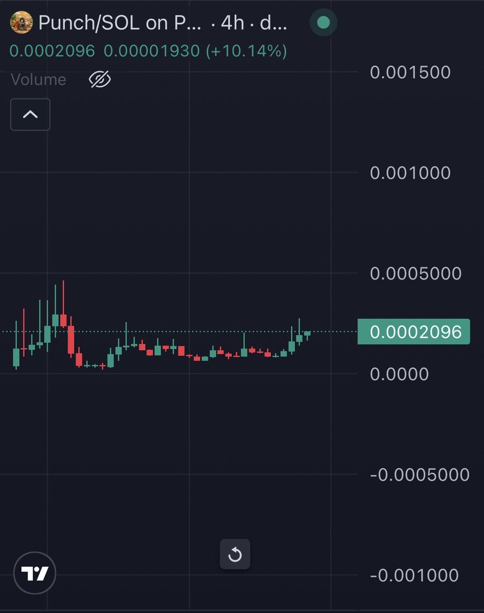 So you’re telling me that people from all over Japan are going to the zoo to watch this viral baby monkey $Punch isn’t gonna catch more eyes on the internet in the coming days?