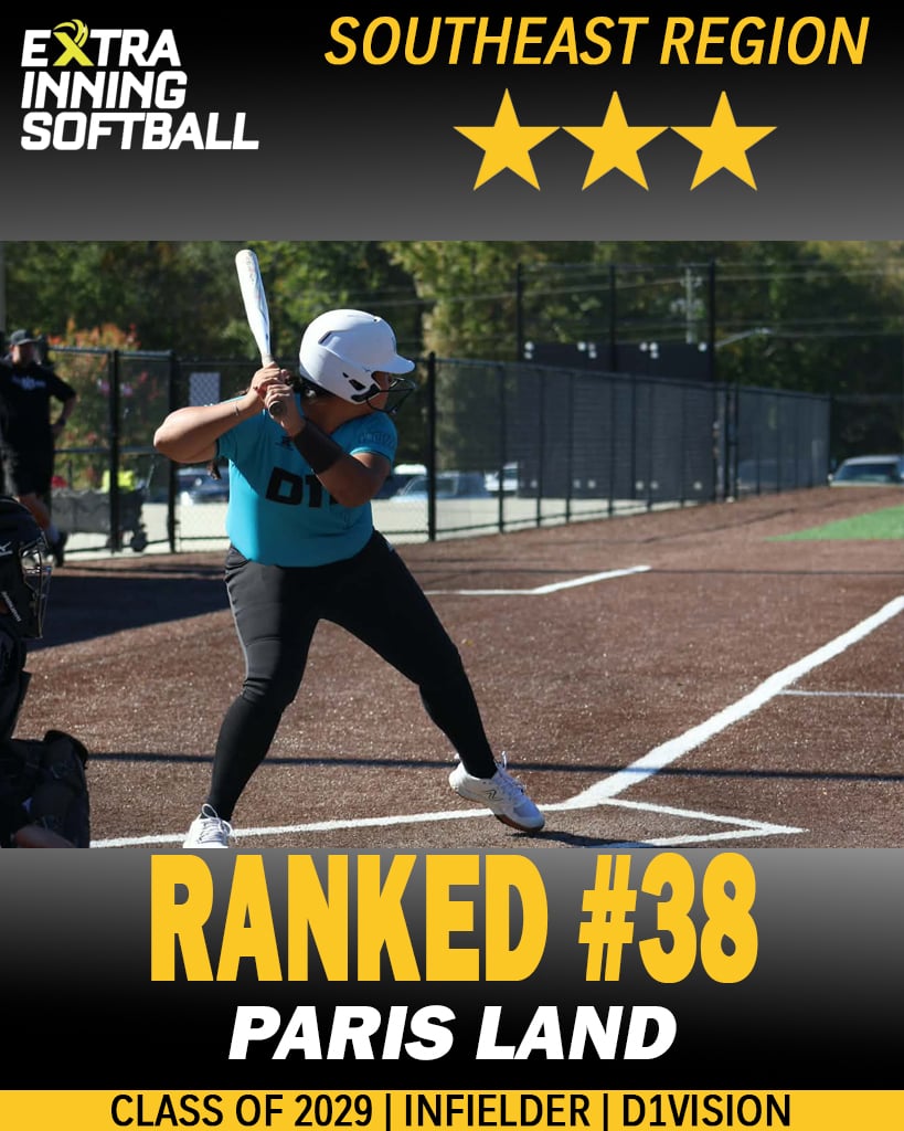 Paris7Land's tweet photo. Huge thank you to @ExtraInningSB for including me in the Southeast Rankings and recognizing me as a Distinguished Prospect! So blessed to be on this softball journey and excited to keep putting in the work every single day.

#EveryBitEarned @TOP_D1RECRUITS @LineDsoftball @PrepSoftball @AheadInTheCnt @ExtraInningSB @USASoftball @D1Softball @Syd_finch @chelsw20 @UGACoachTony @Coach_Alameda @TCam_FSUSB @FSU_CoachWilson @Coach_AT @svanbrak @Coach_Inouye @EmersonEntpRes @2Ganeff @DukeCoachYoung @JalaWright14 @CoachDot_LU @SamiFagan @TexasCoachWhite @UT_CoachZ @KarenWeekly @MRhodesSmith @CoachMalveaux @Tpleasants17 @Trisha_Ford @Tpleasants17 @zjermain_15 @CoachNealPT @BethTorina @CoachGJCary @UNCSoftball @UGASoftball @LSUsoftball @GatorsSB