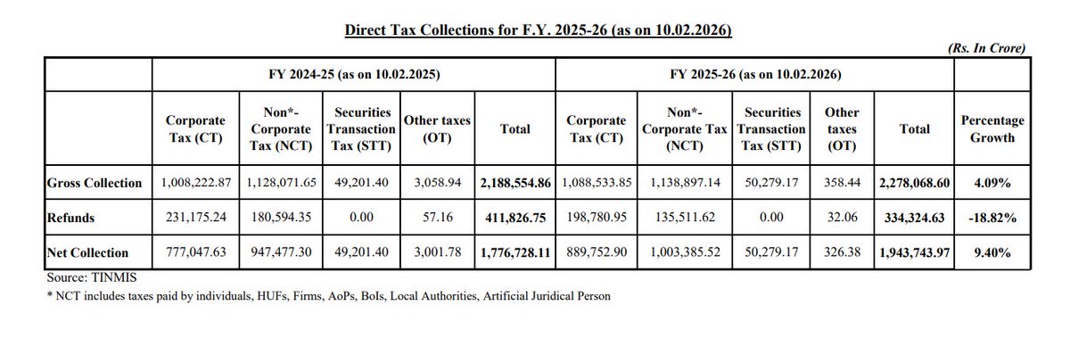 Income Tax India tweet media