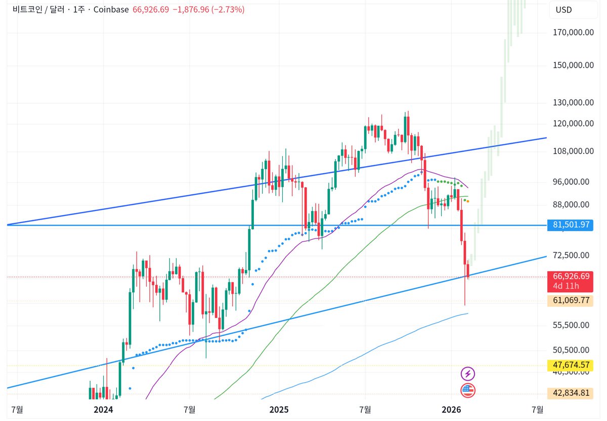 투자 유목민🩸스테이블+토큰화무새 tweet media