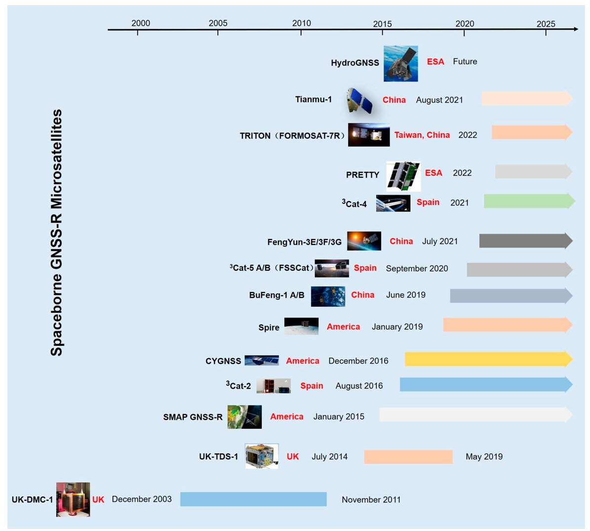 RemoteSens_MDPI's tweet image. 🌍🛰️ Current Status of #Application of Spaceborne #GNSSR Raw Intermediate- #Frequency Signal Measurements: Comprehensive #Review

✍️ Qiulan Wang et al.
🔗 brnw.ch/21wZQT9