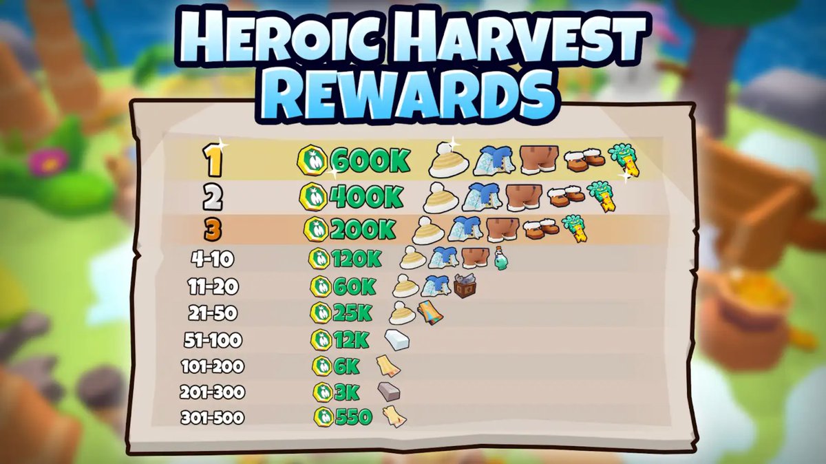 Final week of Heroic Harvest 🌾🌴

The competition is heating up and there’s still time to claim your share of the massive 5,000,000 $MOANI prize pool 💰

From huge MOANI rewards to exclusive winter cosmetics, rare NFTs, and valuable resources, the leaderboard is packed with