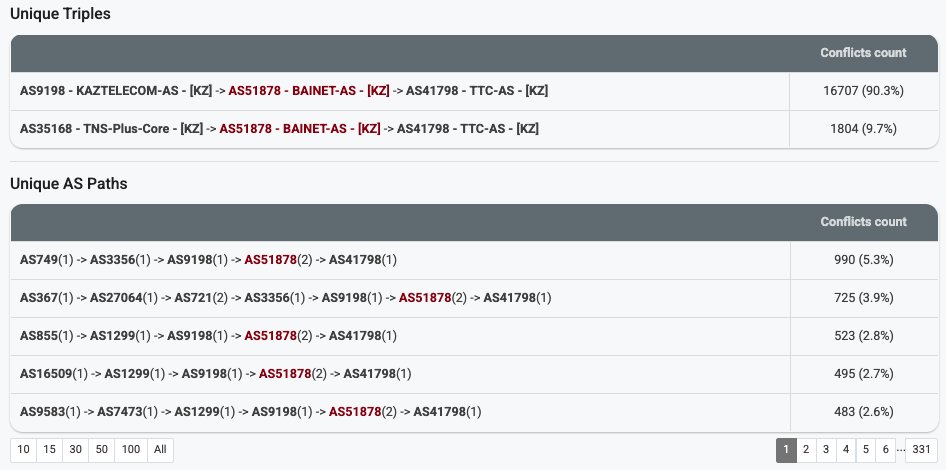 Radar by Qrator tweet media