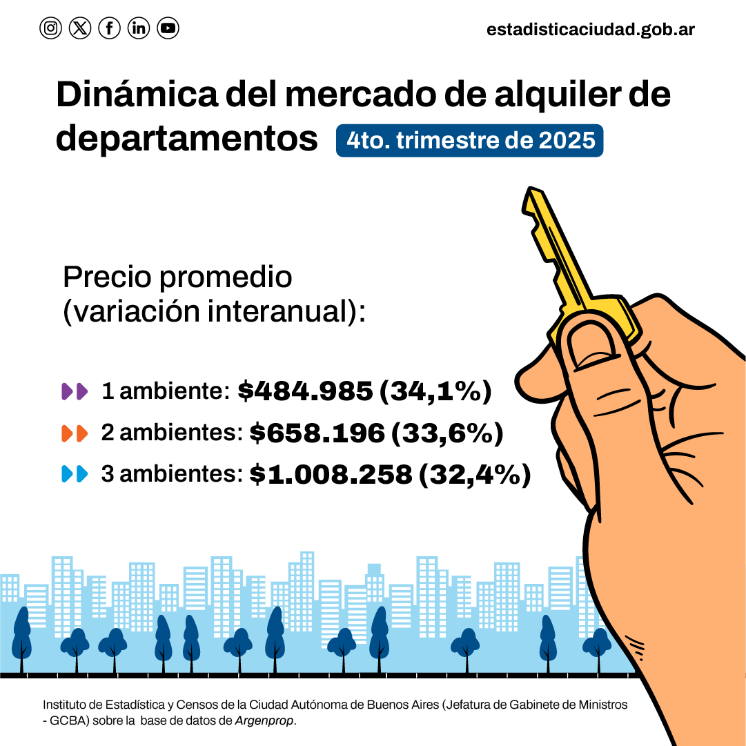 Instituto de Estadística y Censos IDECBA tweet media