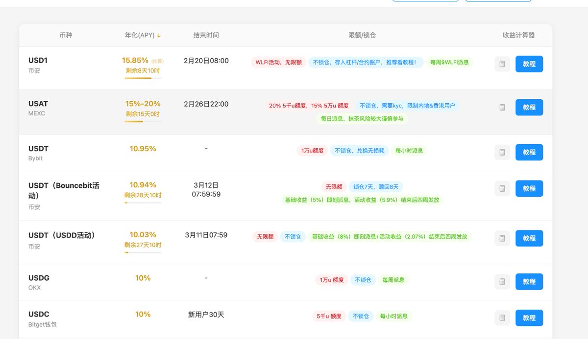 Web3刀哥🔪 tweet media