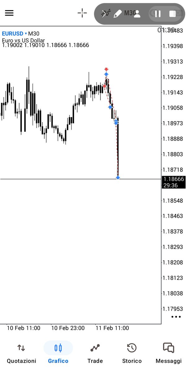 1_JosephF_1's tweet photo. Good Job 🫡💎
Full tp: 9% on this beautiful trade
Chek my profile to see the trading update live on this one 😉
.
.
#NFP #Fulltp #TradingTips #TradingStrategy #EURUSD #GBPUSD #tradingsetup #trading https://t.co/CpXI4rykFI