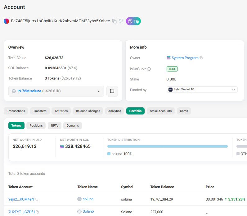Someone tweeted about $solano here and I wanted to check.

Apparently, <a href="/toly/">toly 🇺🇸</a> and @Mert have talked about this story and $soluna top holder bought $solano too

Could $solano be the next runner?

EhfbD9CSscQihABevb7P74ATqorRhuVXKyHAxxfbpump

this ca