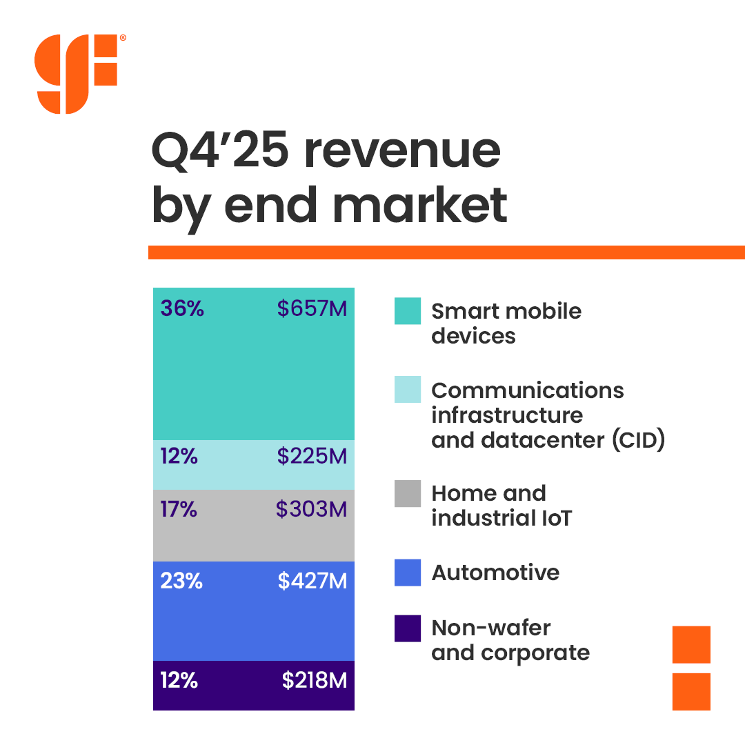 GlobalFoundries tweet media