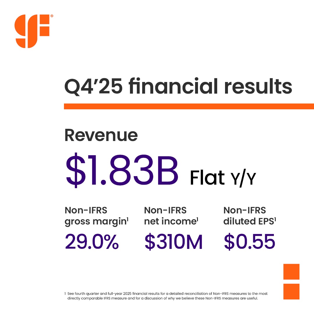 GlobalFoundries tweet media