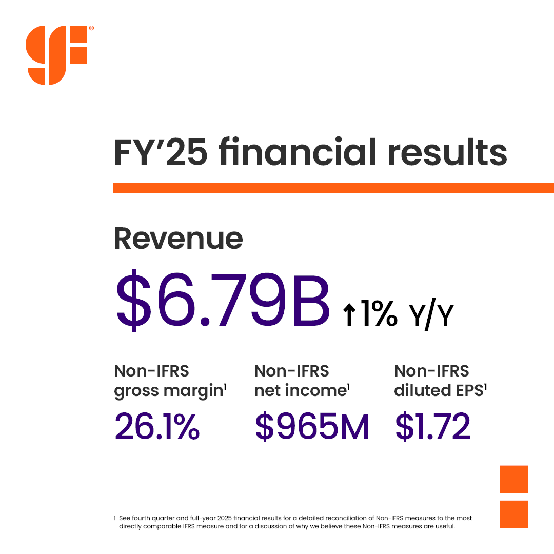 GlobalFoundries tweet media