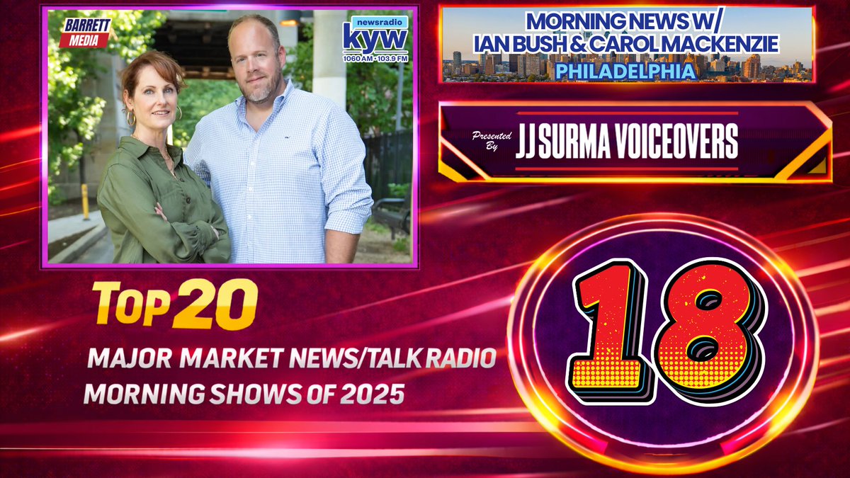 Barrett_Media's tweet photo. Barrett Media's Top 20 of 2025 News/Talk Radio Morning Shows in Major Markets presented by @JJSurmaVoice featured @cmack215 @ianthebush, Ernie Brown, @haljaytweets &amp; @CarlaWbap and  @vsawkar &amp; @JrzyJoePiscopo in slots #18-#20. Full results below.

https://t.co/dwCueKJ31J https://t.co/JKSkc6jG8M