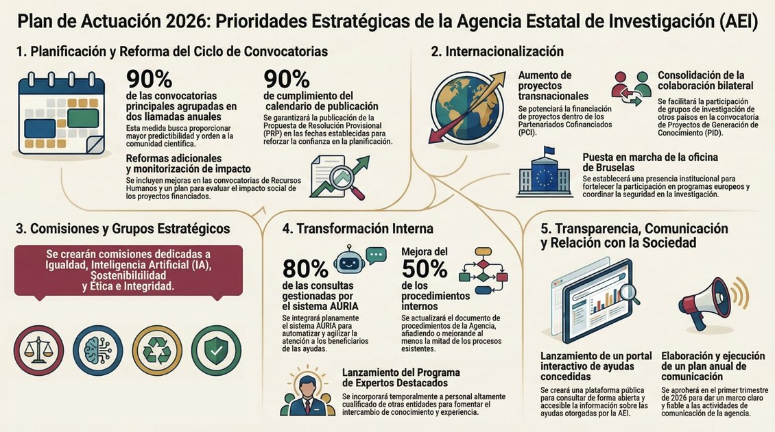 Agencia Estatal de Investigación tweet media