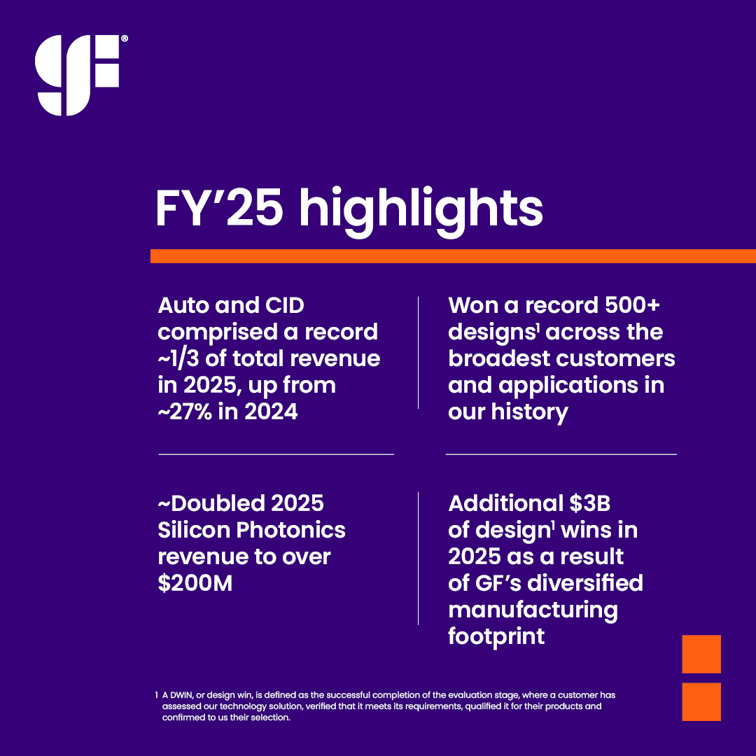 GlobalFoundries tweet media
