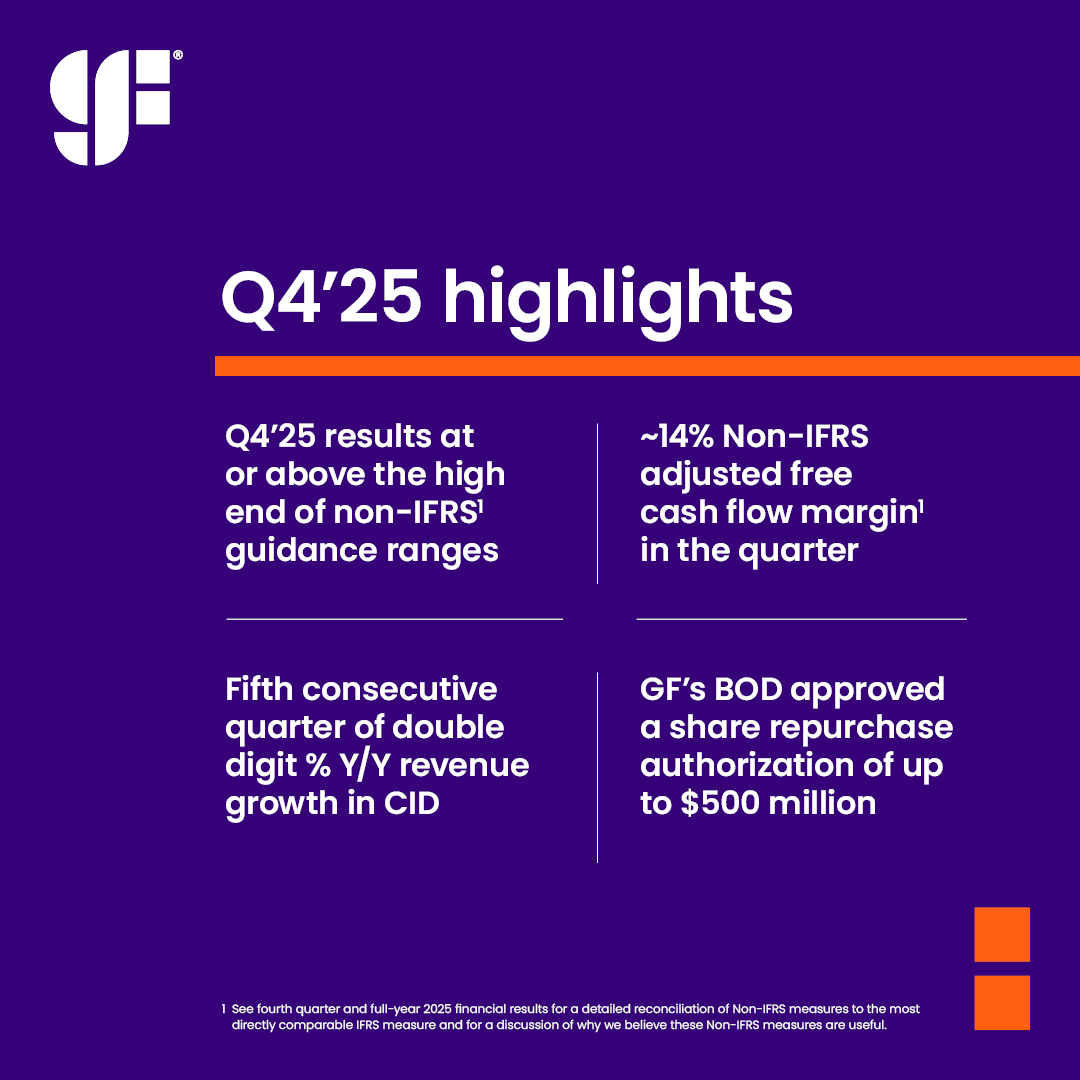 GlobalFoundries tweet media