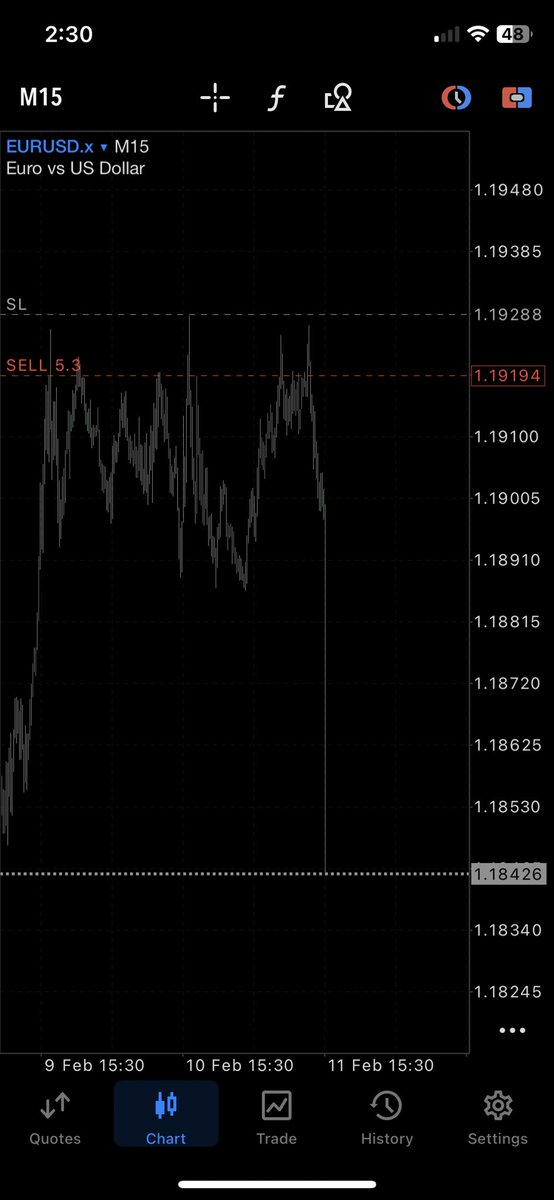 Live session was superb with my public Telegram members

$EURUSD hits TP perfectly.