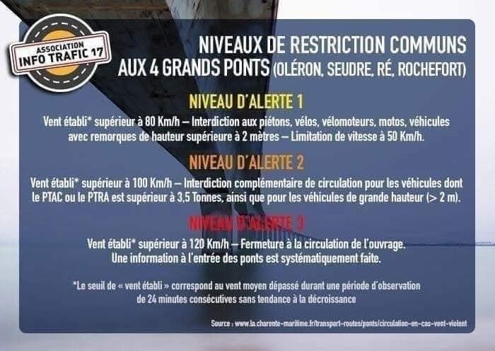 Rappel des niveaux de restrictions  concernant les ponts du <a href="/departement17/">Département de la Charente-Maritime</a>.