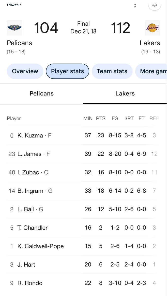 This team was so full of young talent.